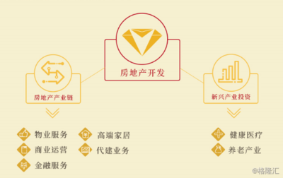 建发国际集团:&ldquo;产品+服务&rdquo;引擎驱动,&ldquo;业绩+价值&rdquo;厚积薄发