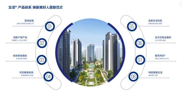 以产品力回应时代人居命题丨达智高地集团荣膺"2026中国房地产产品力